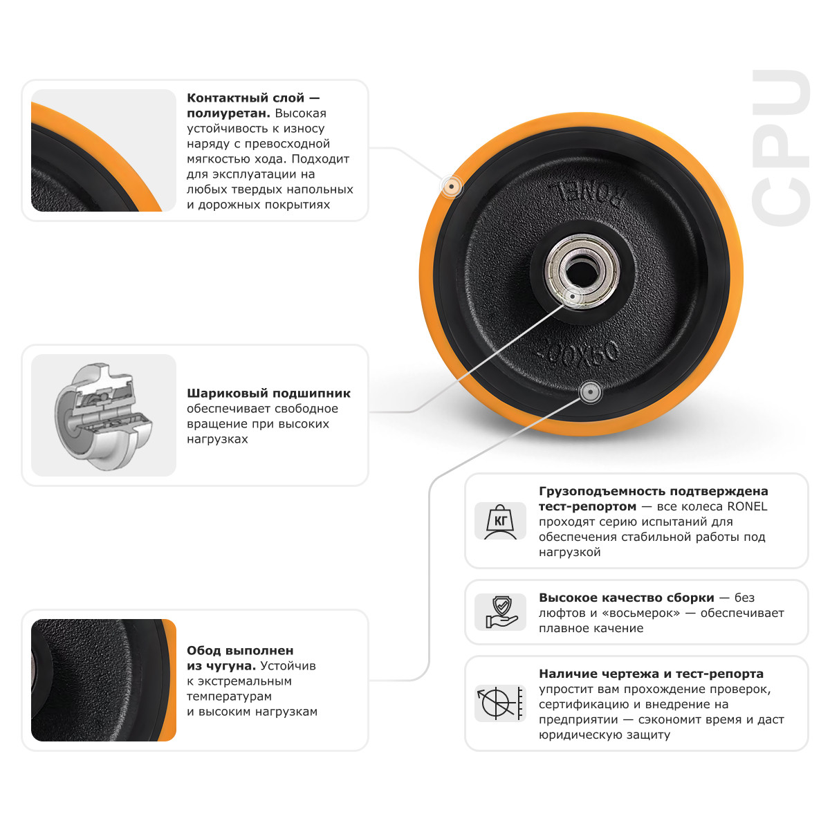 3 - Большегрузное полиуретановое колесо RONEL CPU 200