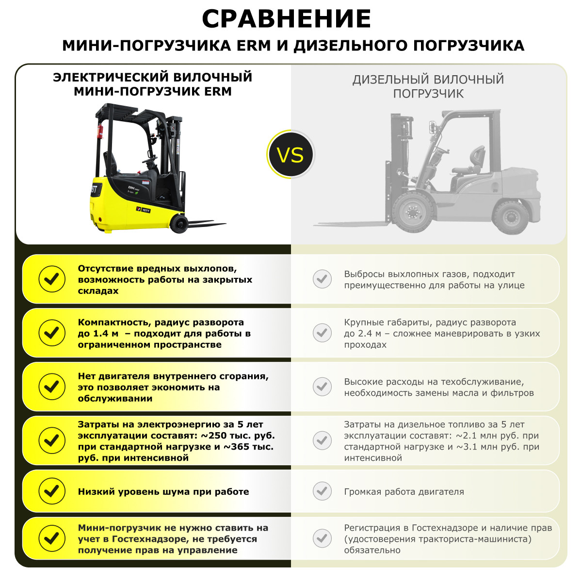 8 - Электрический мини-погрузчик YETT ERM15 mini li-ion M300