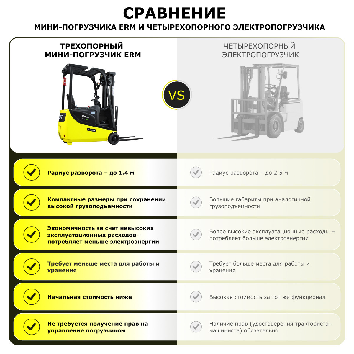 9 - Электрический мини-погрузчик YETT ERM15 mini li-ion M300
