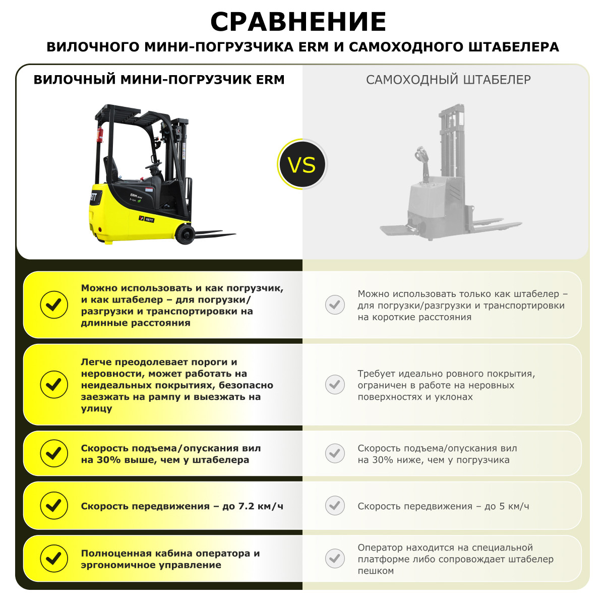 10 - Электрический мини-погрузчик YETT ERM15 mini li-ion M300