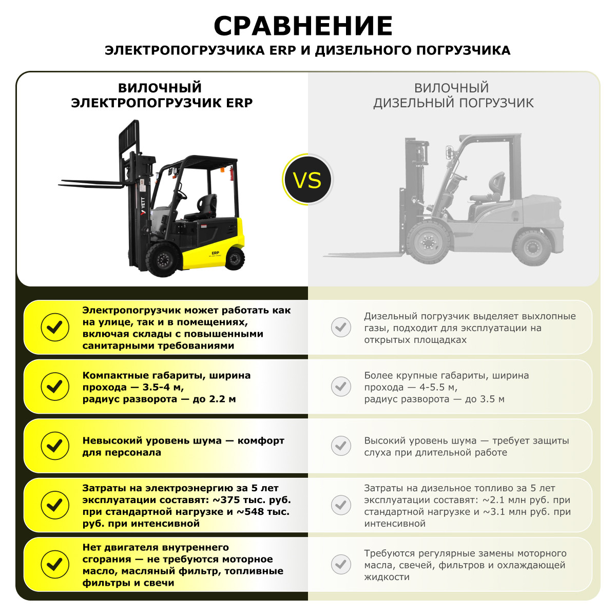 7 - Электрический погрузчик YETT ERP25-M300-3W