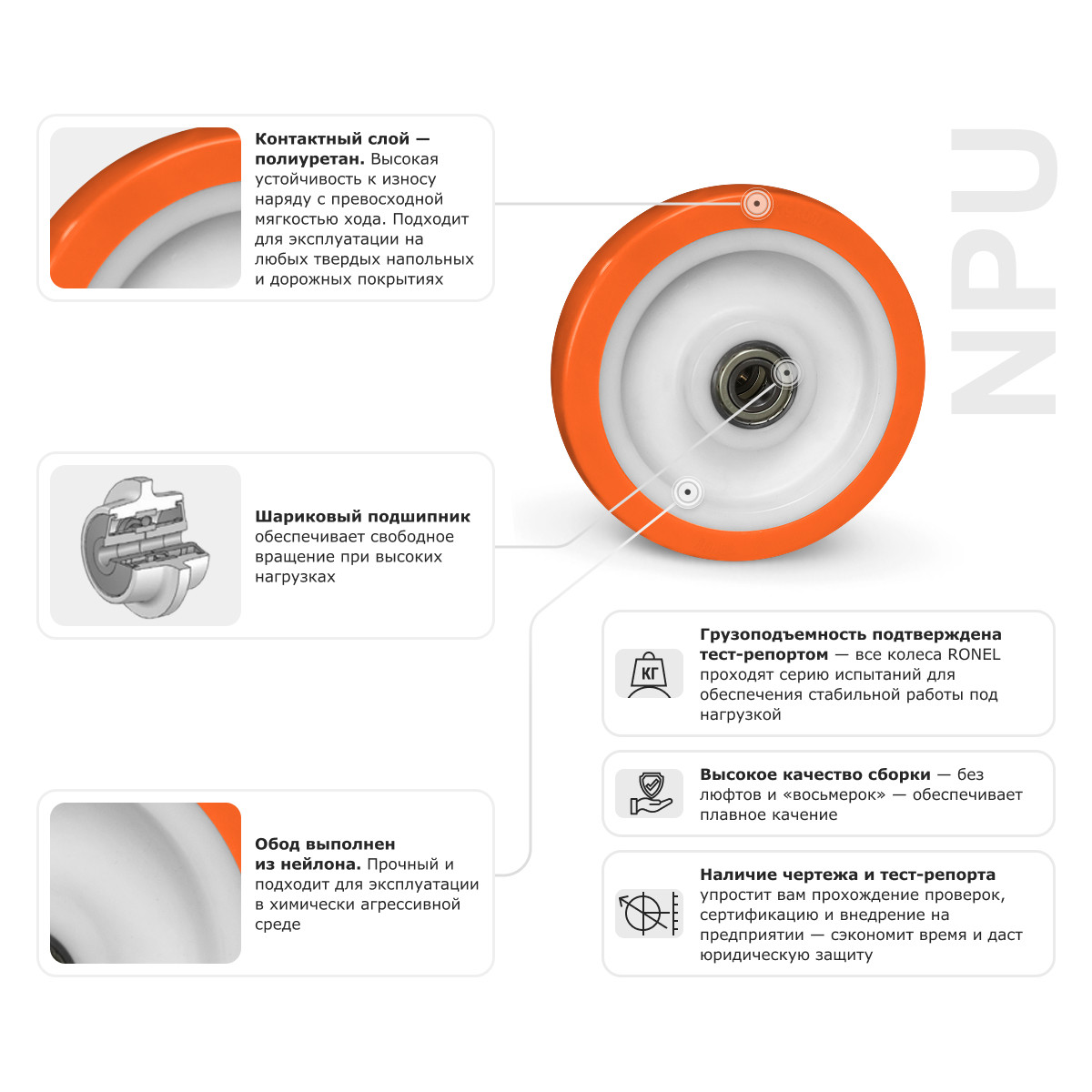 3 - Большегрузное полиуретановое колесо RONEL NPU 150