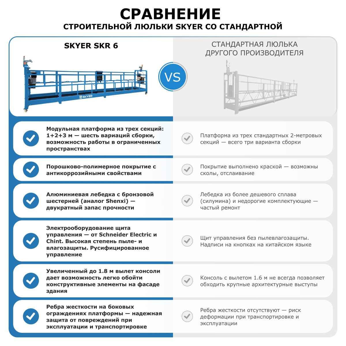 15 - Строительная люлька SKYER SKR 6