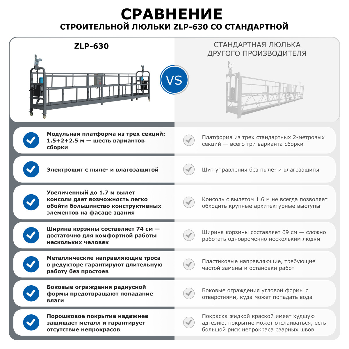 12 - Строительная люлька (длина троса 60 м) ZLP-630-60