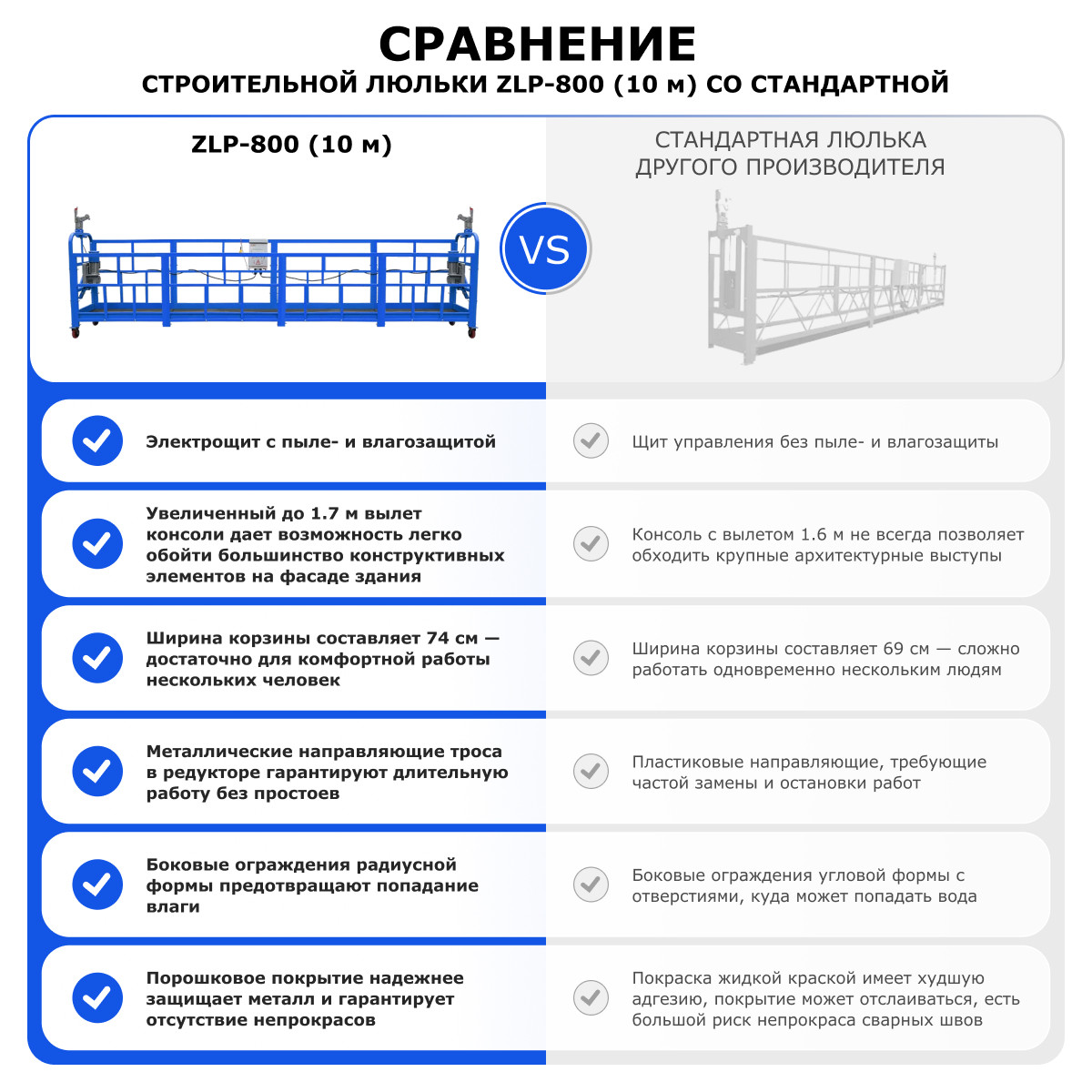12 - Строительная люлька (длина платформы 10 м, длина троса 100 м) ZLP-800