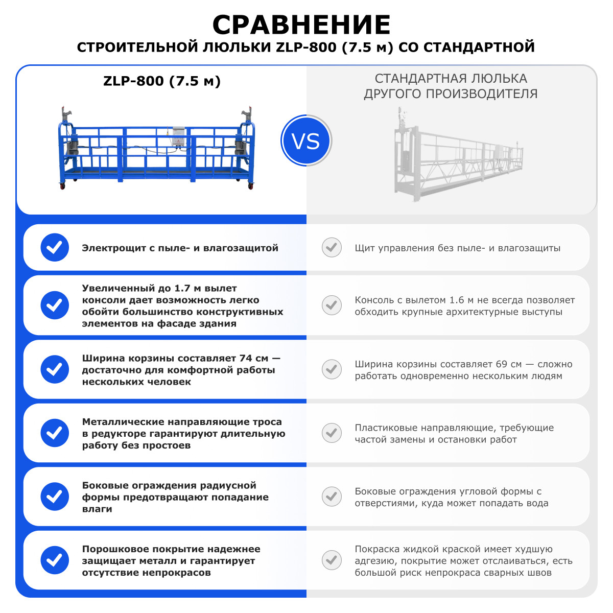 12 - Строительная люлька (длина платформы 7,5 м, длина троса 60 м) ZLP-800