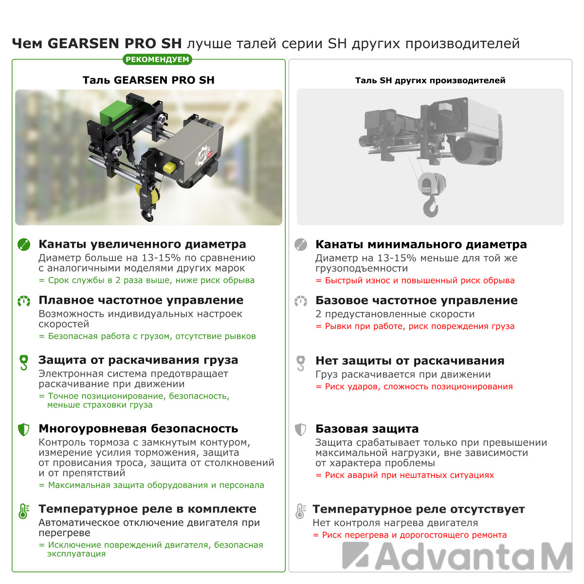 Таль электрическая канатная GEARSEN PRO SH 10т, 12м - 2